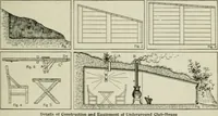 Picture 2 of 128 from Amateur mechanics ... a book for old and young who like to make things .. (1907), leaf 12