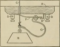 An illustration from Amateur mechanics ... a book for old and young who like to make things .. (1907)