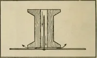 An illustration from Amateur mechanics ... a book for old and young who like to make things .. (1907)