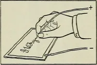 An illustration from Amateur mechanics ... a book for old and young who like to make things .. (1907)
