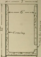 Picture 9 of 128 from Amateur mechanics ... a book for old and young who like to make things .. (1907), leaf 17