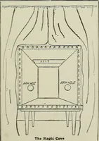 Picture 10 of 128 from Amateur mechanics ... a book for old and young who like to make things .. (1907), leaf 18