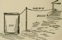 Picture 11 of 128 from Amateur mechanics ... a book for old and young who like to make things .. (1907), leaf 19