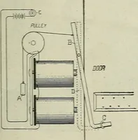 An illustration from Amateur mechanics ... a book for old and young who like to make things .. (1907)