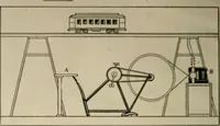 An illustration from Amateur mechanics ... a book for old and young who like to make things .. (1907)