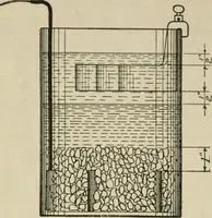An illustration from Amateur mechanics ... a book for old and young who like to make things .. (1907)