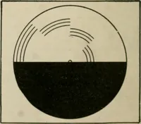 An illustration from Amateur mechanics ... a book for old and young who like to make things .. (1907)