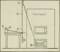 Picture 29 of 128 from Amateur mechanics ... a book for old and young who like to make things .. (1907), leaf 30