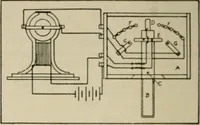An illustration from Amateur mechanics ... a book for old and young who like to make things .. (1907)