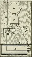 An illustration from Amateur mechanics ... a book for old and young who like to make things .. (1907)