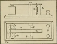 An illustration from Amateur mechanics ... a book for old and young who like to make things .. (1907)
