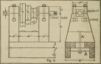 Picture 42 of 128 from Amateur mechanics ... a book for old and young who like to make things .. (1907), leaf 37