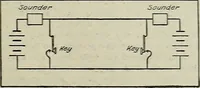 Picture 43 of 128 from Amateur mechanics ... a book for old and young who like to make things .. (1907), leaf 38