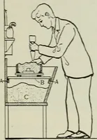 Picture 48 of 128 from Amateur mechanics ... a book for old and young who like to make things .. (1907), leaf 40
