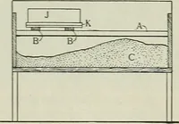An illustration from Amateur mechanics ... a book for old and young who like to make things .. (1907)