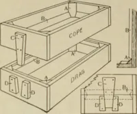 An illustration from Amateur mechanics ... a book for old and young who like to make things .. (1907)