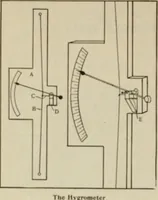 Picture 53 of 128 from Amateur mechanics ... a book for old and young who like to make things .. (1907), leaf 43