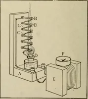 Picture 54 of 128 from Amateur mechanics ... a book for old and young who like to make things .. (1907), leaf 43