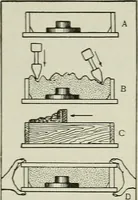 Picture 55 of 128 from Amateur mechanics ... a book for old and young who like to make things .. (1907), leaf 44