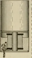An illustration from Amateur mechanics ... a book for old and young who like to make things .. (1907)