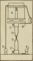 An illustration from Amateur mechanics ... a book for old and young who like to make things .. (1907)