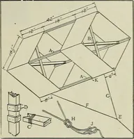 An illustration from Amateur mechanics ... a book for old and young who like to make things .. (1907)