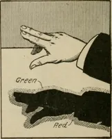 Picture 69 of 128 from Amateur mechanics ... a book for old and young who like to make things .. (1907), leaf 53