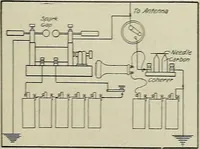 Picture 70 of 128 from Amateur mechanics ... a book for old and young who like to make things .. (1907), leaf 54