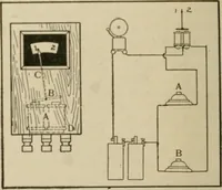 An illustration from Amateur mechanics ... a book for old and young who like to make things .. (1907)