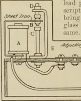 An illustration from Amateur mechanics ... a book for old and young who like to make things .. (1907)