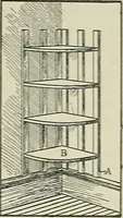 An illustration from Amateur mechanics ... a book for old and young who like to make things .. (1907)