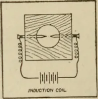 Picture 85 of 128 from Amateur mechanics ... a book for old and young who like to make things .. (1907), leaf 67