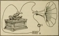 An illustration from Amateur mechanics ... a book for old and young who like to make things .. (1907)