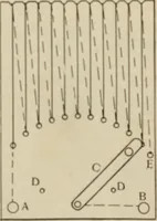 An illustration from Amateur mechanics ... a book for old and young who like to make things .. (1907)