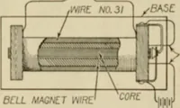 An illustration from Amateur mechanics ... a book for old and young who like to make things .. (1907)