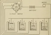 An illustration from Amateur mechanics ... a book for old and young who like to make things .. (1907)