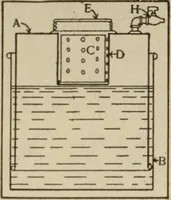 An illustration from Amateur mechanics ... a book for old and young who like to make things .. (1907)