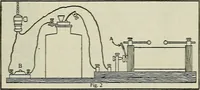 An illustration from Amateur mechanics ... a book for old and young who like to make things .. (1907)