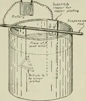 Picture 124 of 128 from Amateur mechanics ... a book for old and young who like to make things .. (1907), leaf 92