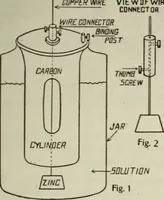 An illustration from Amateur mechanics ... a book for old and young who like to make things .. (1907)