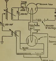 An illustration from Amateur radio : how and why of wireless with complete instructions on operation of receiving outfits (1922)