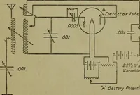 An illustration from Amateur radio : how and why of wireless with complete instructions on operation of receiving outfits (1922)