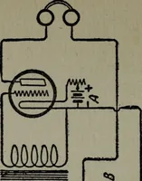 Picture 25 of 55 from Amateur radio : how and why of wireless with complete instructions on operation of receiving outfits (1922), leaf 119