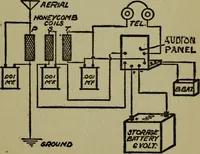 An illustration from Amateur radio : how and why of wireless with complete instructions on operation of receiving outfits (1922)