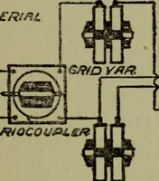 Picture 29 of 55 from Amateur radio : how and why of wireless with complete instructions on operation of receiving outfits (1922), leaf 124