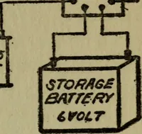 Picture 31 of 55 from Amateur radio : how and why of wireless with complete instructions on operation of receiving outfits (1922), leaf 126