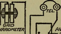 Picture 33 of 55 from Amateur radio : how and why of wireless with complete instructions on operation of receiving outfits (1922), leaf 126