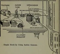An illustration from Amateur radio : how and why of wireless with complete instructions on operation of receiving outfits (1922)