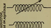 An illustration from Amateur radio : how and why of wireless with complete instructions on operation of receiving outfits (1922)