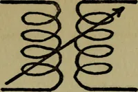 An illustration from Amateur radio : how and why of wireless with complete instructions on operation of receiving outfits (1922)